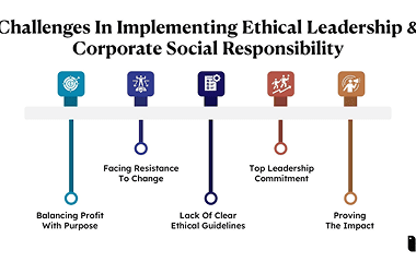 Corporate Social Responsibility for Gaining Competitive Advantage of Private Commercial Banks in Myanmar thumbnail