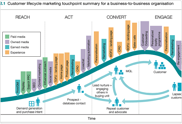 The Impact of Digital Marketing Tools on Purchase Intention: The Case Study of Local Brands in Clothing Industry thumbnail